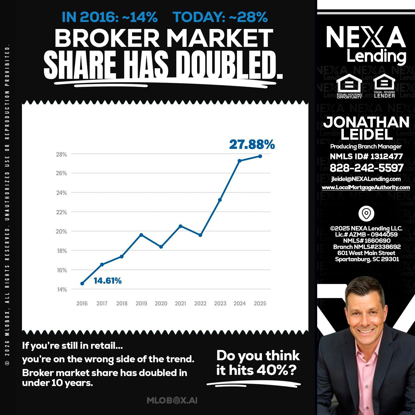 BROKER MARKET - Jonathan Leidel -Producing Branch Manager